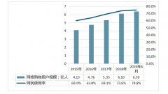 2019年電子商務行業(yè)現(xiàn)狀分析:農(nóng)產(chǎn)品電商、跨境電商為行業(yè)發(fā)展提供新的增長動能[圖]