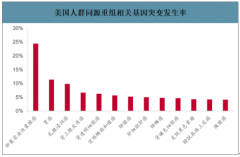 全球及中國PARP抑制劑行業(yè)上市情況及市場(chǎng)規(guī)模預(yù)測(cè)[圖]