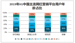 2019年中國MCN行業(yè)政策、商業(yè)模式發(fā)展現(xiàn)狀及發(fā)展前景分析[圖]