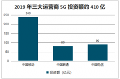 2019年中國中高端低壓電器需求發(fā)展前景分析[圖]