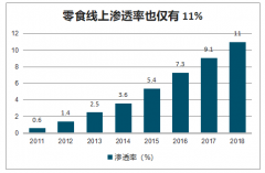 2020年中國線上消費發(fā)展趨勢：“云”生活模式不斷獲得消費者青睞[圖]