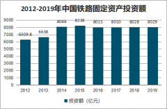 2019年中國鐵路、高鐵和城市軌道交通運營里程、運營線路及運營里程排行榜[圖]