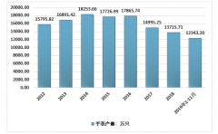 2018年中國手表行業(yè)分析：高端手表市場持續(xù)擴(kuò)大（附手表產(chǎn)量、進(jìn)出口、規(guī)模）[圖]