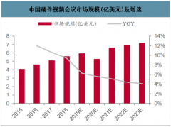 2020年中國云視頻行業(yè)發(fā)展現(xiàn)狀及市場發(fā)展前景分析[圖]