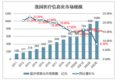 2020年中國醫(yī)療衛(wèi)生信息化行業(yè)發(fā)展前景分析[圖]