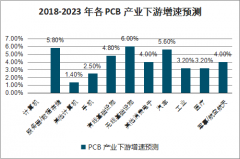 2019年中國電子電路銅箔行業(yè)市場現(xiàn)狀分析：高性能電子電路銅箔產(chǎn)量仍然占比較低[圖]