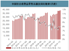 2020年中國化妝品行業(yè)發(fā)展現(xiàn)狀及市場發(fā)展前景分析[圖]