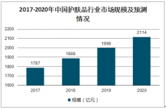 2020年中國抗衰老護膚市場規(guī)模分析及預(yù)測[圖]