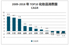 2018年國內(nèi)眼部護理市場發(fā)展現(xiàn)狀及趨勢分析[圖]