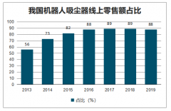 2019年中國智能掃地機器人市場需求及格局分析[圖]