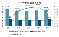 2019年中國焦煤行業(yè)產(chǎn)量、進口量及進口規(guī)模提升原因分析[圖]