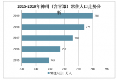 2019年福州市人口情況分析[圖]