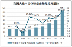 2018年中國半導體測試設備行業(yè)市場規(guī)模、市場份額及主要企業(yè)分析[圖]