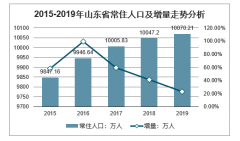 2019年山東省人口及人口結(jié)構(gòu)、人口自然增長(zhǎng)率、出生人中及人口出生率、死亡人口及人口死亡率分析[圖]