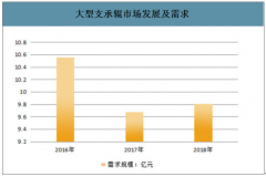 2018年中國(guó)大型鑄鍛件行業(yè)市場(chǎng)規(guī)模、產(chǎn)業(yè)鏈間關(guān)系、經(jīng)營(yíng)模式、運(yùn)行特點(diǎn)及市場(chǎng)格局分析[圖]