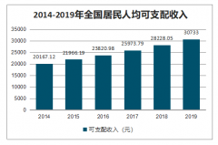 2019年中國(guó)互聯(lián)網(wǎng)理財(cái)產(chǎn)品分類(lèi)、網(wǎng)絡(luò)理財(cái)用戶規(guī)模及互聯(lián)網(wǎng)理財(cái)發(fā)展趨勢(shì)分析[圖]