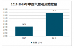 中國(guó)氣象服務(wù)行業(yè)發(fā)展趨勢(shì)：預(yù)計(jì)2025年中國(guó)氣象服務(wù)產(chǎn)業(yè)規(guī)模可達(dá)3000億元[圖]