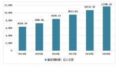 2019年中國(guó)民航運(yùn)輸周轉(zhuǎn)量、旅客運(yùn)輸量和貨郵運(yùn)輸量情況分析[圖]