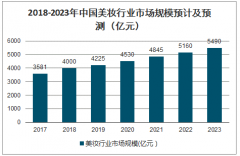 2020年中國(guó)美妝行業(yè)發(fā)展現(xiàn)狀及未來(lái)發(fā)展前景分析[圖]