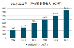 2019年中國(guó)快遞業(yè)務(wù)收入、快遞業(yè)務(wù)量分析及2020年新冠疫情對(duì)快遞行業(yè)的影響分析[圖]