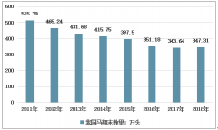 2020年中國(guó)馬養(yǎng)殖行業(yè)發(fā)展概況（政策、產(chǎn)業(yè)鏈、產(chǎn)銷(xiāo)量、進(jìn)出口、發(fā)展趨勢(shì)等）[圖]