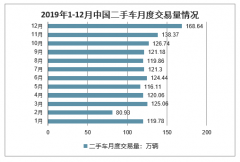 2019年中國二手車行業(yè)發(fā)展回顧、2020年二手車行業(yè)交易規(guī)模及行業(yè)發(fā)展趨勢分析預測[圖]