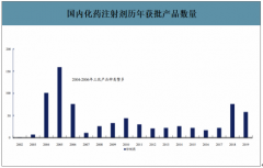 2019年中國藥用玻璃行業(yè)市場結(jié)構、政策、生產(chǎn)成本分析[圖]