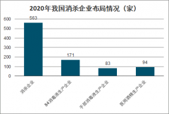 2020年中國消毒劑行業(yè)發(fā)展現(xiàn)狀及市場需求分析[圖]