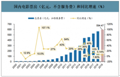 2019年中國國產(chǎn)電影行業(yè)上映數(shù)量、票房預測及制作端競爭格局分析[圖]