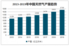 2019年中國(guó)石化行業(yè)發(fā)展現(xiàn)狀及石化產(chǎn)業(yè)發(fā)展分析[圖]