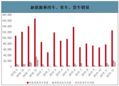 2019年中國(guó)磷酸鐵鋰行業(yè)發(fā)展概況及市場(chǎng)空間預(yù)測(cè)[圖]