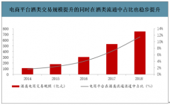 2018年中國(guó)酒類流通行業(yè)流通渠道、渠道商情況及政策分析[圖]