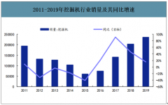 2019-2021年中國(guó)挖掘機(jī)油缸及泵閥市場(chǎng)空間預(yù)測(cè)：預(yù)計(jì)2021年挖掘機(jī)油缸市場(chǎng)規(guī)模為42億元[圖]