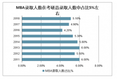 2020年中國(guó)MBA培訓(xùn)考試特點(diǎn)及市場(chǎng)規(guī)模走勢(shì)預(yù)測(cè)[圖]