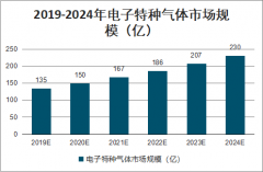 2019年中國(guó)電子特氣行業(yè)發(fā)展規(guī)模、下游應(yīng)用及企業(yè)格局分析[圖]