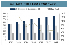 2018年中國(guó)醬腌菜行業(yè)發(fā)展現(xiàn)狀及趨勢(shì)：榨菜、泡菜市占率[圖]