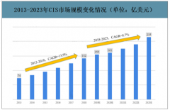 2019年中國(guó)CIS行業(yè)總值、下游應(yīng)用及2023年市場(chǎng)規(guī)模預(yù)測(cè)[圖]