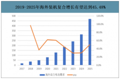 2020-2022年全球及中國(guó)鋰電設(shè)備行業(yè)市場(chǎng)空間、需求及產(chǎn)能規(guī)劃預(yù)測(cè)[圖]