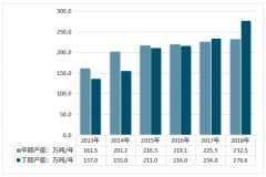 2019年中國(guó)丁辛醇行業(yè)產(chǎn)能、產(chǎn)量及市場(chǎng)需求情況分析[圖]