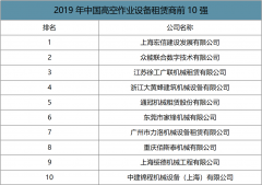 2019年中國高空作業(yè)平臺(tái)行業(yè)保有量預(yù)測及租賃商數(shù)量分析[圖]