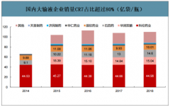 2018年中國(guó)大輸液行業(yè)企業(yè)營(yíng)收、包裝材料、特征及發(fā)展趨勢(shì)分析[圖]