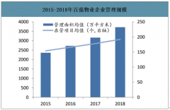 2018年中國(guó)物業(yè)清潔行業(yè)市場(chǎng)現(xiàn)狀及發(fā)展趨勢(shì)分析:物業(yè)清潔需求保持穩(wěn)定增長(zhǎng)[圖]