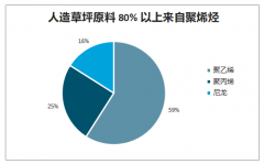 2019年全球與中國(guó)人造草坪需求及人造草坪政策情況[圖]