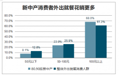 中美餐飲行業(yè)對(duì)比及中國(guó)餐飲市場(chǎng)空間：2024 年中國(guó)餐飲業(yè)規(guī)模達(dá) 7.16 萬億[圖]