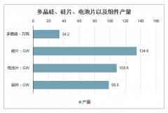 2020年中國光伏裝機(jī)容量及行業(yè)發(fā)展趨勢分析預(yù)測[圖]