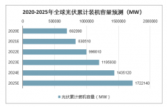 2019年我國光伏產(chǎn)品出口額約207.8億美元，2020年國內(nèi)外需求迎來共振[圖]