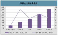 2019年中國操作系統(tǒng)行業(yè)發(fā)展概況及行業(yè)發(fā)展趨勢(shì)分析[圖]