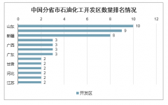 2019年中國石油化工行業(yè)開發(fā)區(qū)分布、行業(yè)產(chǎn)量、行業(yè)經(jīng)營效益及2020年行業(yè)發(fā)展預(yù)測(cè)[圖]