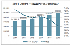 2003年非典與2020年疫情對(duì)中國房地產(chǎn)的影響分析[圖]