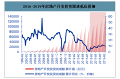 2019年中國工程機(jī)械發(fā)展趨勢(shì)：存量更新疊加新增需求，行業(yè)集中度提升[圖]